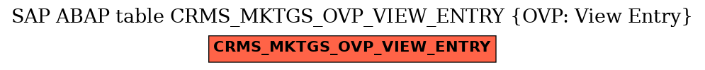 E-R Diagram for table CRMS_MKTGS_OVP_VIEW_ENTRY (OVP: View Entry)