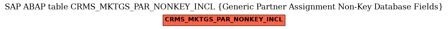 E-R Diagram for table CRMS_MKTGS_PAR_NONKEY_INCL (Generic Partner Assignment Non-Key Database Fields)
