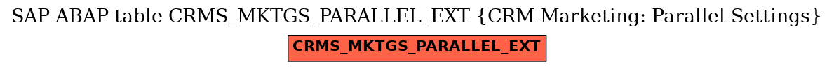 E-R Diagram for table CRMS_MKTGS_PARALLEL_EXT (CRM Marketing: Parallel Settings)
