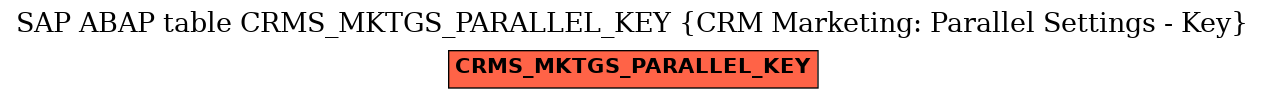 E-R Diagram for table CRMS_MKTGS_PARALLEL_KEY (CRM Marketing: Parallel Settings - Key)