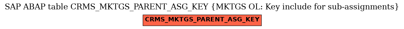 E-R Diagram for table CRMS_MKTGS_PARENT_ASG_KEY (MKTGS OL: Key include for sub-assignments)