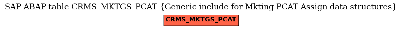 E-R Diagram for table CRMS_MKTGS_PCAT (Generic include for Mkting PCAT Assign data structures)