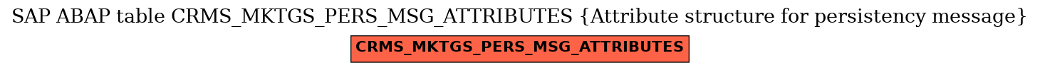 E-R Diagram for table CRMS_MKTGS_PERS_MSG_ATTRIBUTES (Attribute structure for persistency message)