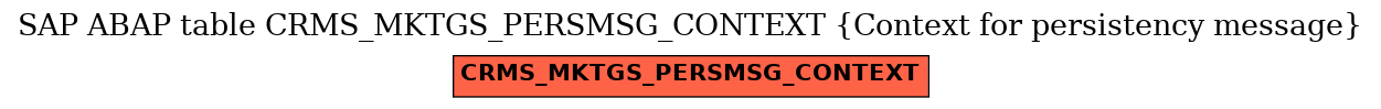 E-R Diagram for table CRMS_MKTGS_PERSMSG_CONTEXT (Context for persistency message)
