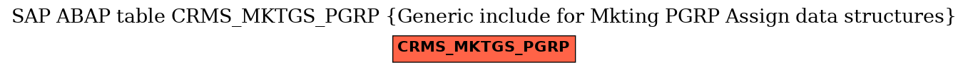 E-R Diagram for table CRMS_MKTGS_PGRP (Generic include for Mkting PGRP Assign data structures)