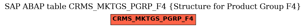 E-R Diagram for table CRMS_MKTGS_PGRP_F4 (Structure for Product Group F4)