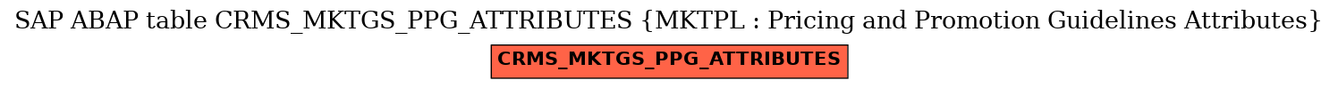 E-R Diagram for table CRMS_MKTGS_PPG_ATTRIBUTES (MKTPL : Pricing and Promotion Guidelines Attributes)