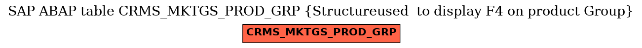 E-R Diagram for table CRMS_MKTGS_PROD_GRP (Structureused  to display F4 on product Group)