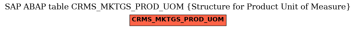 E-R Diagram for table CRMS_MKTGS_PROD_UOM (Structure for Product Unit of Measure)