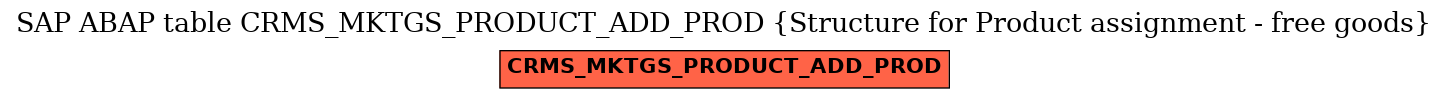 E-R Diagram for table CRMS_MKTGS_PRODUCT_ADD_PROD (Structure for Product assignment - free goods)