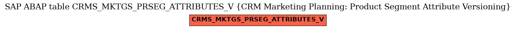 E-R Diagram for table CRMS_MKTGS_PRSEG_ATTRIBUTES_V (CRM Marketing Planning: Product Segment Attribute Versioning)