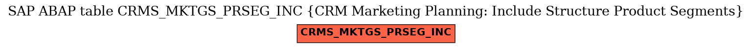 E-R Diagram for table CRMS_MKTGS_PRSEG_INC (CRM Marketing Planning: Include Structure Product Segments)