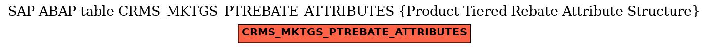 E-R Diagram for table CRMS_MKTGS_PTREBATE_ATTRIBUTES (Product Tiered Rebate Attribute Structure)