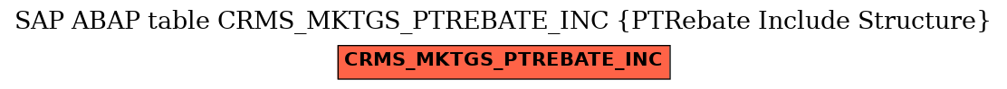 E-R Diagram for table CRMS_MKTGS_PTREBATE_INC (PTRebate Include Structure)