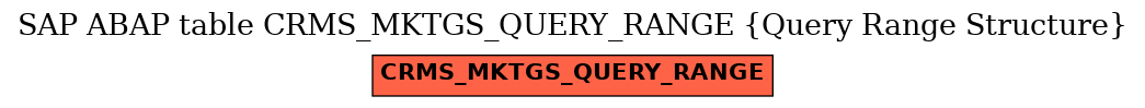 E-R Diagram for table CRMS_MKTGS_QUERY_RANGE (Query Range Structure)