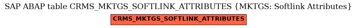E-R Diagram for table CRMS_MKTGS_SOFTLINK_ATTRIBUTES (MKTGS: Softlink Attributes)
