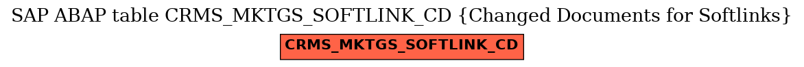 E-R Diagram for table CRMS_MKTGS_SOFTLINK_CD (Changed Documents for Softlinks)