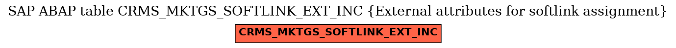 E-R Diagram for table CRMS_MKTGS_SOFTLINK_EXT_INC (External attributes for softlink assignment)