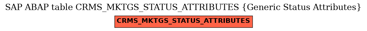 E-R Diagram for table CRMS_MKTGS_STATUS_ATTRIBUTES (Generic Status Attributes)