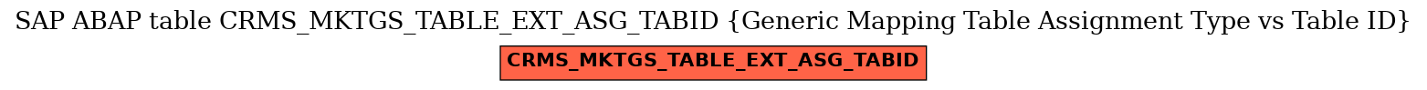 E-R Diagram for table CRMS_MKTGS_TABLE_EXT_ASG_TABID (Generic Mapping Table Assignment Type vs Table ID)