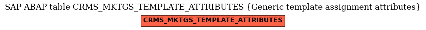 E-R Diagram for table CRMS_MKTGS_TEMPLATE_ATTRIBUTES (Generic template assignment attributes)