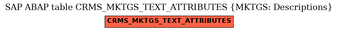 E-R Diagram for table CRMS_MKTGS_TEXT_ATTRIBUTES (MKTGS: Descriptions)