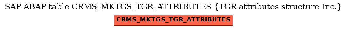 E-R Diagram for table CRMS_MKTGS_TGR_ATTRIBUTES (TGR attributes structure Inc.)