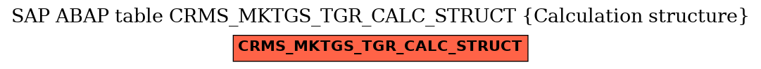 E-R Diagram for table CRMS_MKTGS_TGR_CALC_STRUCT (Calculation structure)