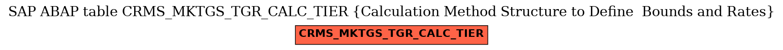 E-R Diagram for table CRMS_MKTGS_TGR_CALC_TIER (Calculation Method Structure to Define  Bounds and Rates)