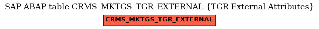 E-R Diagram for table CRMS_MKTGS_TGR_EXTERNAL (TGR External Attributes)