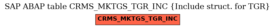 E-R Diagram for table CRMS_MKTGS_TGR_INC (Include struct. for TGR)