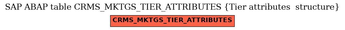 E-R Diagram for table CRMS_MKTGS_TIER_ATTRIBUTES (Tier attributes  structure)