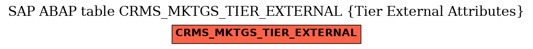 E-R Diagram for table CRMS_MKTGS_TIER_EXTERNAL (Tier External Attributes)