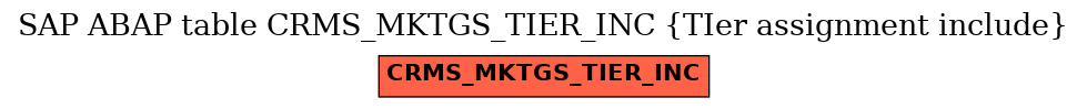 E-R Diagram for table CRMS_MKTGS_TIER_INC (TIer assignment include)
