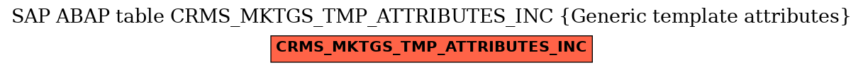 E-R Diagram for table CRMS_MKTGS_TMP_ATTRIBUTES_INC (Generic template attributes)
