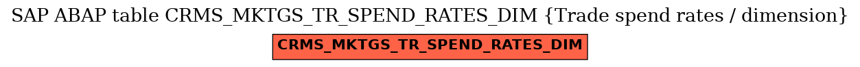 E-R Diagram for table CRMS_MKTGS_TR_SPEND_RATES_DIM (Trade spend rates / dimension)