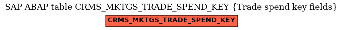 E-R Diagram for table CRMS_MKTGS_TRADE_SPEND_KEY (Trade spend key fields)