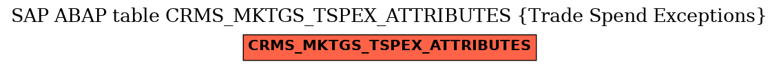 E-R Diagram for table CRMS_MKTGS_TSPEX_ATTRIBUTES (Trade Spend Exceptions)