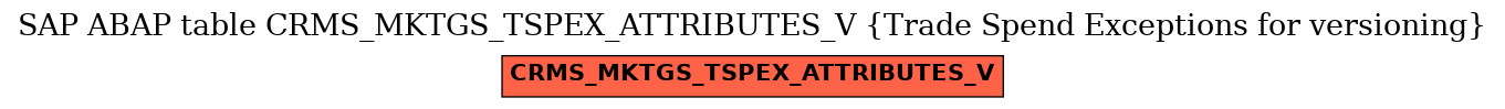 E-R Diagram for table CRMS_MKTGS_TSPEX_ATTRIBUTES_V (Trade Spend Exceptions for versioning)