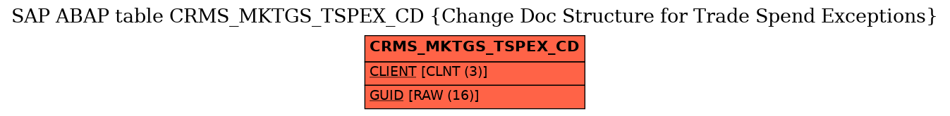 E-R Diagram for table CRMS_MKTGS_TSPEX_CD (Change Doc Structure for Trade Spend Exceptions)