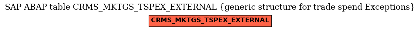 E-R Diagram for table CRMS_MKTGS_TSPEX_EXTERNAL (generic structure for trade spend Exceptions)