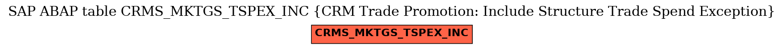 E-R Diagram for table CRMS_MKTGS_TSPEX_INC (CRM Trade Promotion: Include Structure Trade Spend Exception)