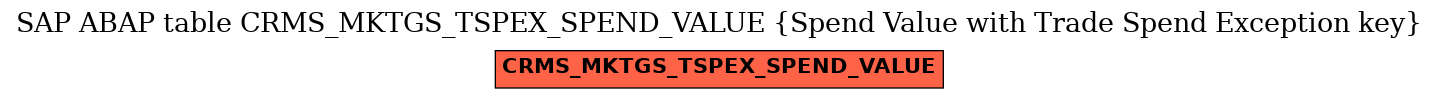 E-R Diagram for table CRMS_MKTGS_TSPEX_SPEND_VALUE (Spend Value with Trade Spend Exception key)