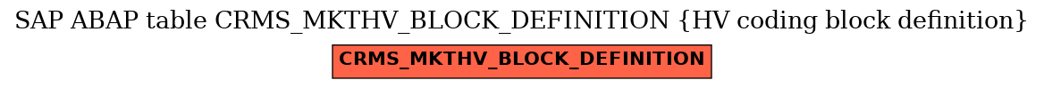 E-R Diagram for table CRMS_MKTHV_BLOCK_DEFINITION (HV coding block definition)