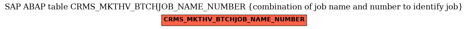 E-R Diagram for table CRMS_MKTHV_BTCHJOB_NAME_NUMBER (combination of job name and number to identify job)