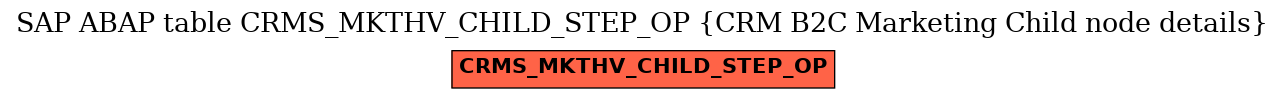 E-R Diagram for table CRMS_MKTHV_CHILD_STEP_OP (CRM B2C Marketing Child node details)