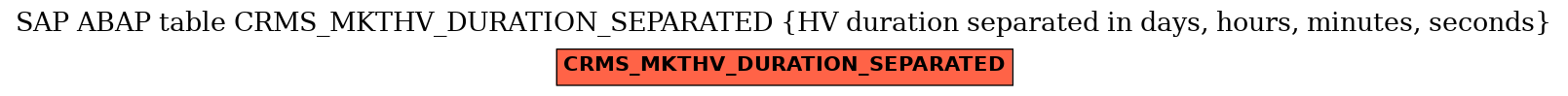 E-R Diagram for table CRMS_MKTHV_DURATION_SEPARATED (HV duration separated in days, hours, minutes, seconds)