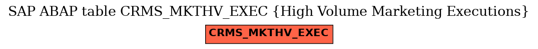 E-R Diagram for table CRMS_MKTHV_EXEC (High Volume Marketing Executions)