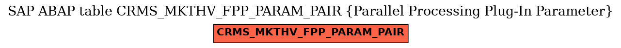 E-R Diagram for table CRMS_MKTHV_FPP_PARAM_PAIR (Parallel Processing Plug-In Parameter)