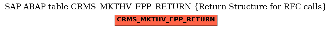 E-R Diagram for table CRMS_MKTHV_FPP_RETURN (Return Structure for RFC calls)